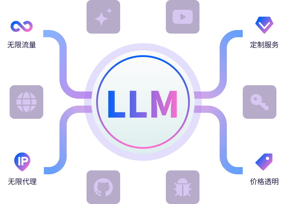 LLM Data Training Illustration