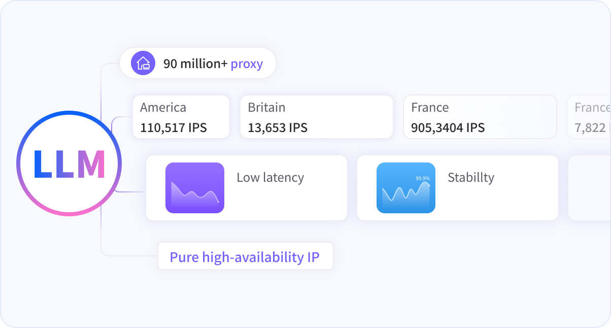 High purity guarantee