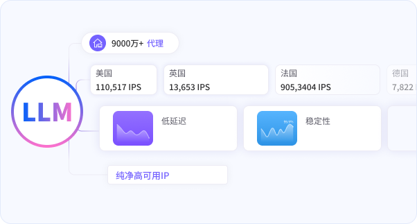 高純淨度保障數據模型質量