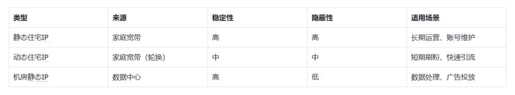 什么是静态住宅ip,跨境电商为什么要用静态住宅ip 什么是静态住宅ip,跨境电商为什么要用静态住宅ip