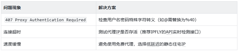 Ubuntu 网络代理如何设置?详解最佳实践版 Ubuntu 网络代理如何设置?详解最佳实践版