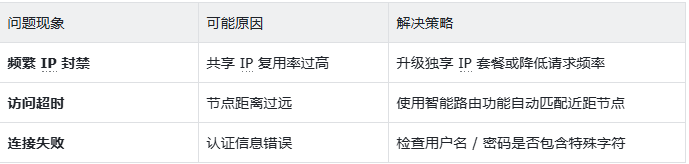 SOCKS5代理IP选购与配置:从入门到精通的避坑指南 SOCKS5代理IP选购与配置:从入门到精通的避坑指南