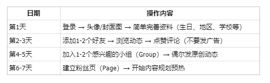 Facebook矩阵账号养号、运营指南：如何从0开始？