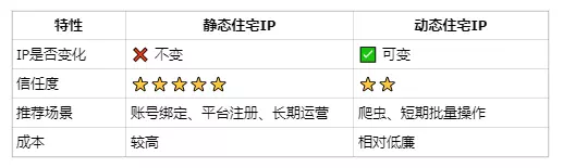 IP地址大揭秘:带你从入门到精通 IP地址大揭秘:带你从入门到精通