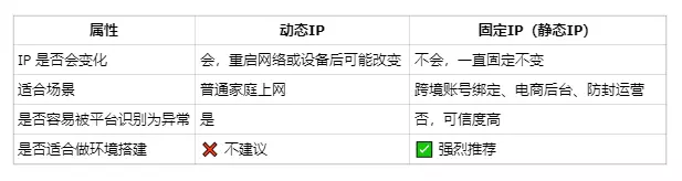 带你5分钟搞定固定IP:电脑/手机/路由器设置教程 带你5分钟搞定固定IP:电脑/手机/路由器设置教程