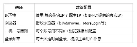 Facebook矩阵账号养号、运营指南：如何从0开始？