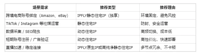 IP地址大揭秘:带你从入门到精通 IP地址大揭秘:带你从入门到精通