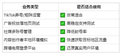 海外静态固定ip是TK养号的优选吗?TK网络指南! 海外静态固定ip是TK养号的优选吗?TK网络指南!
