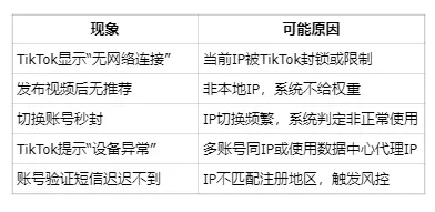 IP地址对TikTok运营有多大影响?TikTok网络设置攻略 IP地址对TikTok运营有多大影响?TikTok网络设置攻略
