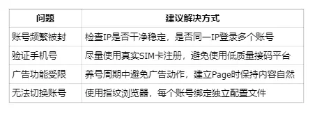 Facebook矩阵账号养号、运营指南：如何从0开始？