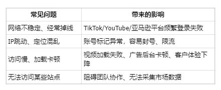 了解海外专线网络是出海企业必上的第一课吗? 了解海外专线网络是出海企业必上的第一课吗?