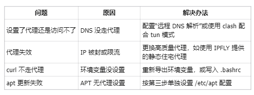 Ubuntu代理网络配置最全教程:新手也能轻松搞定! Ubuntu代理网络配置最全教程:新手也能轻松搞定!