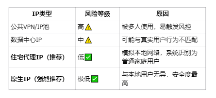 YouTube被封了怎么办?又该如何防封? YouTube被封了怎么办?又该如何防封?