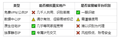 代理IP是YouTube运营必要的吗?你关心的问题都在这 代理IP是YouTube运营必要的吗?你关心的问题都在这