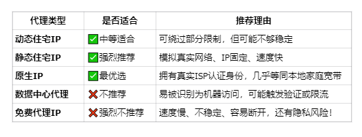 YouTube加载慢?用代理IP可以加速吗? YouTube加载慢?用代理IP可以加速吗?