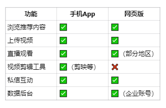TikTok网页版怎么打开?如何登录注册? TikTok网页版怎么打开?如何登录注册?