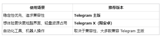 Telegram和Telegram X有哪些区别?应该用哪个? Telegram和Telegram X有哪些区别?应该用哪个?