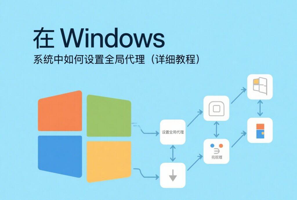 在 Windows 系统中如何设置全局代理(详细教程) 在 Windows 系统中如何设置全局代理(详细教程)