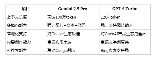 Gemini 2.5 Pro谷歌新AI模型强在哪?能替代GPT吗 Gemini 2.5 Pro谷歌新AI模型强在哪?能替代GPT吗