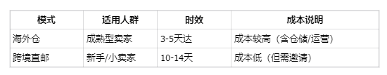 日本tiktok小店入驻步骤及代理ip使用攻略
