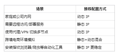 Linux如何设置动态IP和静态IP？