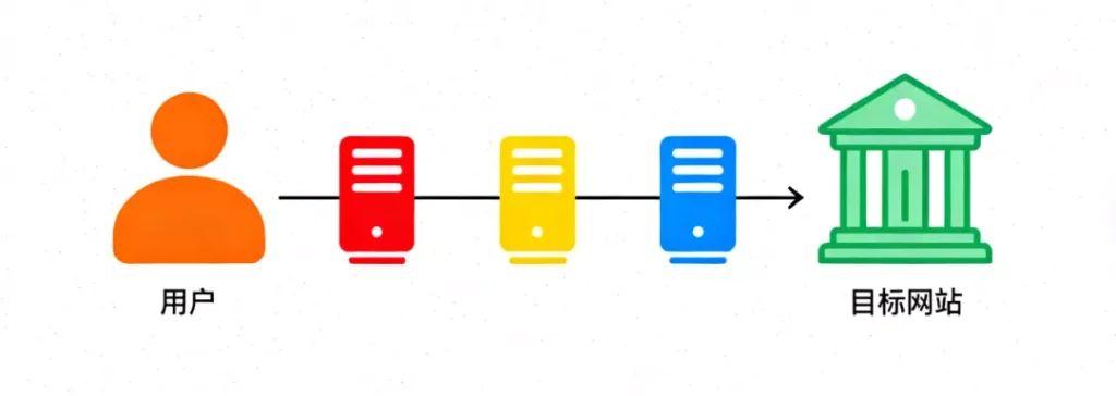 我的网络出口IP是什么？读懂什么是公网IP