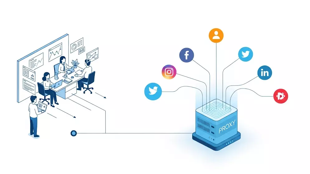 How Social Media Proxies Help Agencies Manage Multiple Accounts