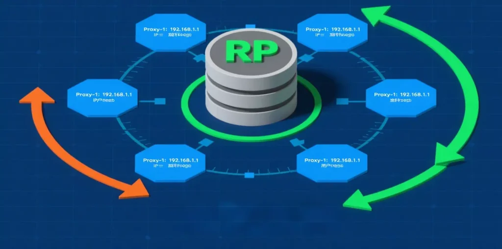 Demystifying Reverse Rotating Proxies: How They Power Large-Scale Data Ops Demystifying Reverse Rotating Proxies: How They Power Large-Scale Data Ops
