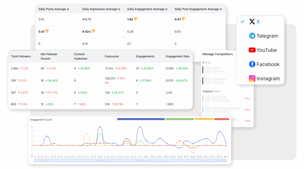 How to Manage Multiple Facebook Accounts Safely and Efficiently