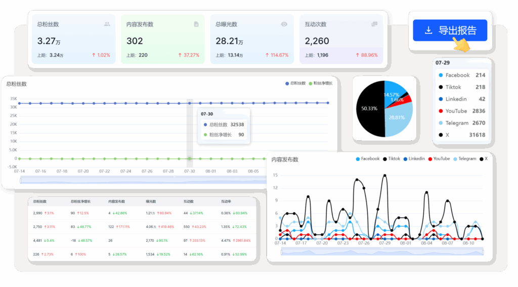 如何安全高效地管理多个 Facebook 账号