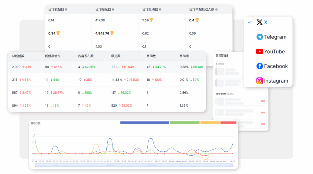 如何安全高效地管理多个 Facebook 账号