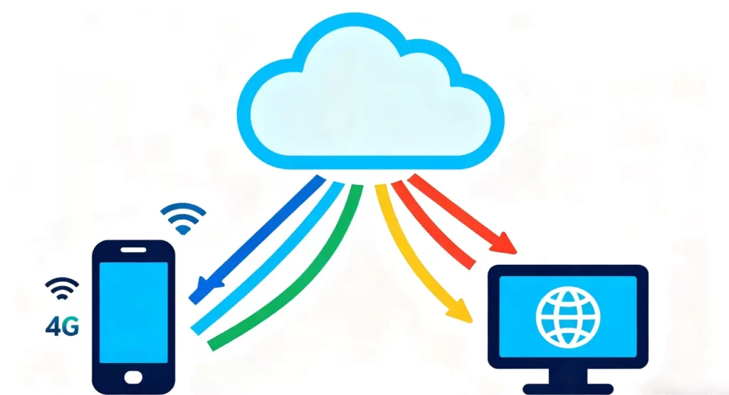 我们的设备IP地址平时是否是固定的？固定IP大科普！