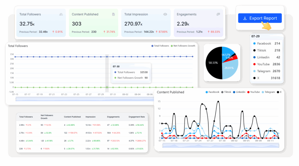 How to Manage Multiple Facebook Accounts Safely and Efficiently - IPFLY - Facebook Safely Account Management
