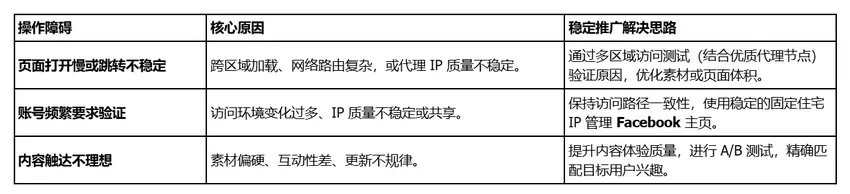Facebook多账号管理：提升内容触达率与稳定性的核心运营体系