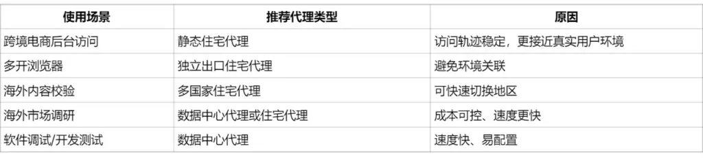 网络代理在哪里找？新手必看的代理类型选择与正规获取指南
