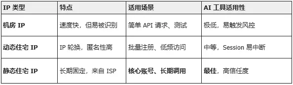 Sora引爆视频革命：创作者如何通过“网络基础设施”抢占全球AI工具先机？