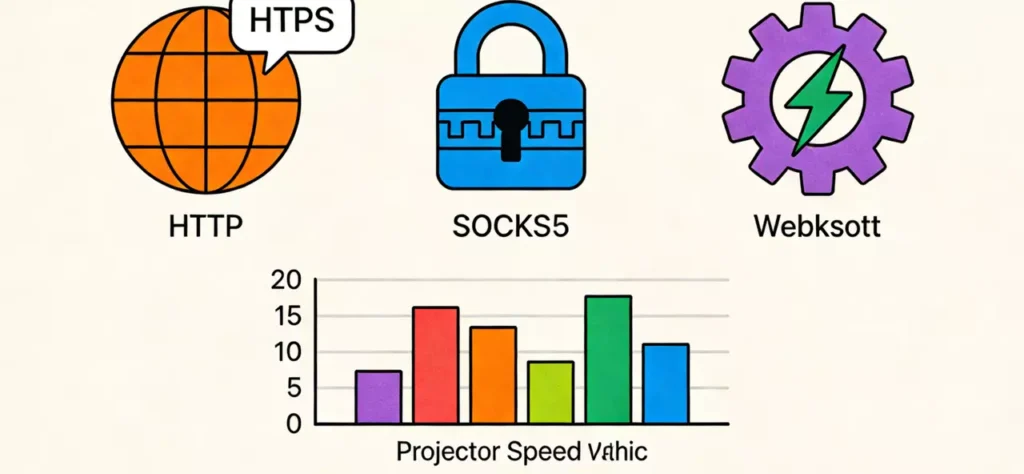 看透本质！代理IP查询不是只查归属地