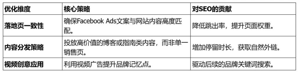 Facebook Ads如何间接驱动谷歌自然排名？品牌协同运营与环境策略全解析
