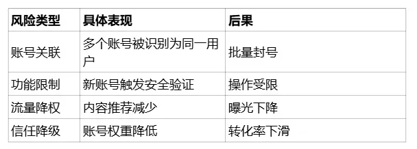 指纹浏览器是什么意思？环境搭建全流程！多账号运营必备