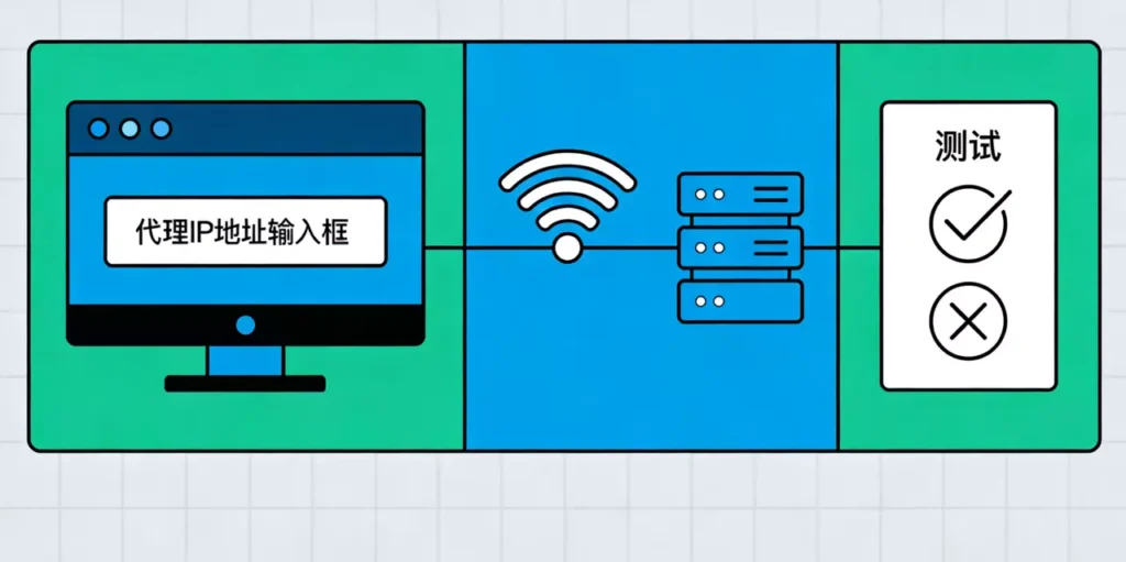 深度拆解代理性能的多维度指标体系，怎样测试代理IP能用？