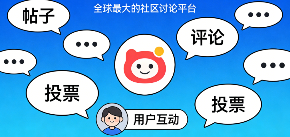 Reddit流量变现密码：不投广告，如何在这个平台年入千万