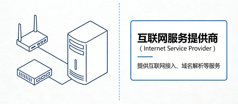 解密ISP技术演进：互联网接入方式的变革与代理IP新机遇