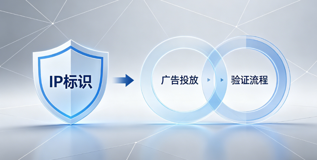 什么是“IP 纯净”？广告投放与验证中不可忽视的核心资产
