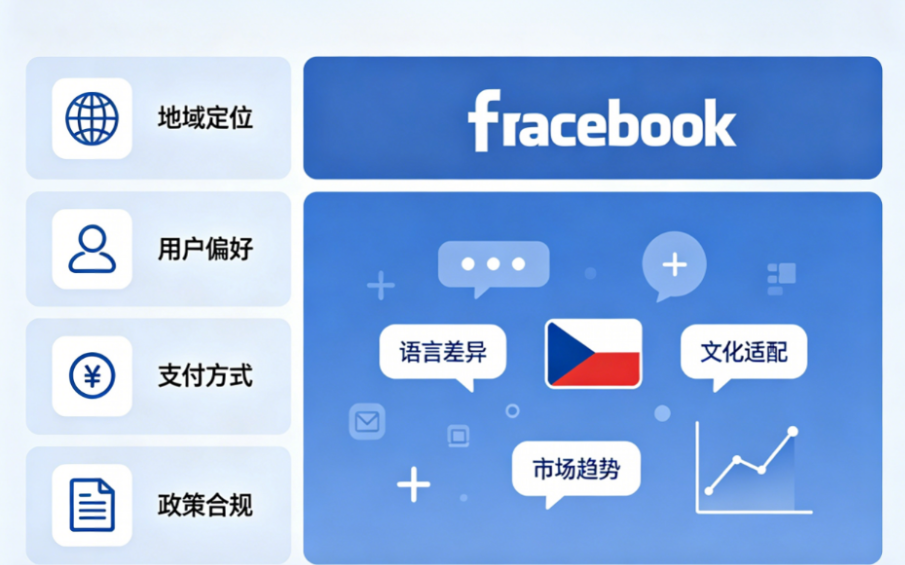 解答系列|为什么 Facebook 广告在不同国家显示不同?完整解析广告地区差异与验证方案 解答系列|为什么 Facebook 广告在不同国家显示不同?完整解析广告地区差异与验证方案