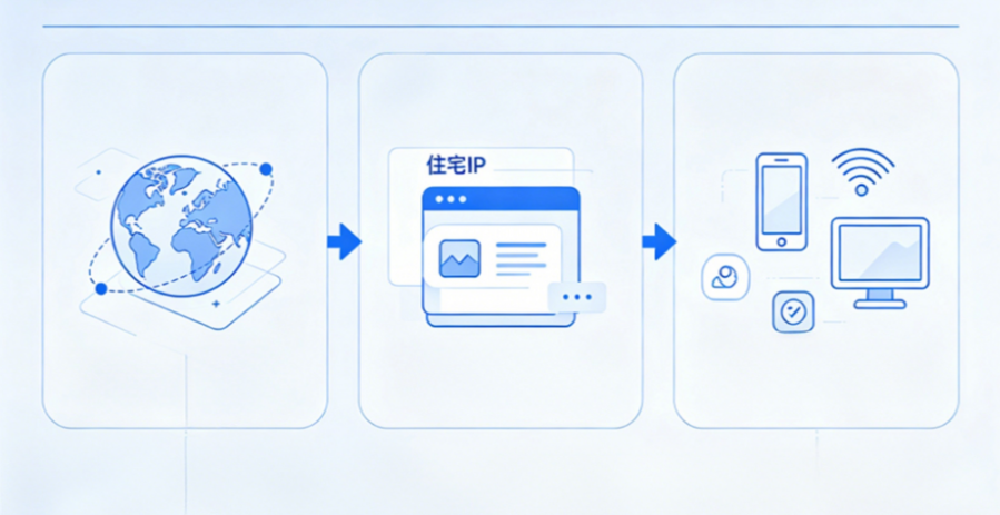 IP纯净度(IP Reputation)深度解析:平台风控体系中的网络信誉评估机制 IP纯净度(IP Reputation)深度解析:平台风控体系中的网络信誉评估机制