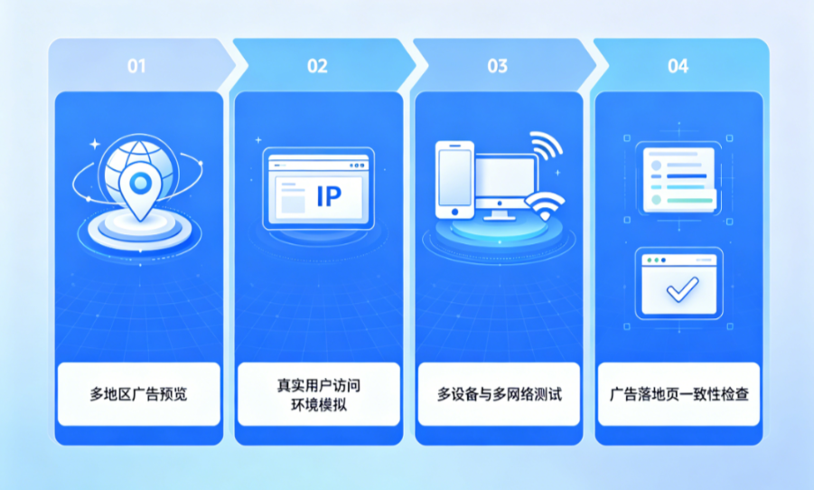 解答系列|为什么你看到的 Facebook 广告，并不是用户真实看到的版本？真实原因与广告验证方法解析