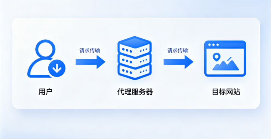 代理IP连接失败怎么办?5步快速排查与解决指南(2026最新版) 代理IP连接失败怎么办?5步快速排查与解决指南(2026最新版)