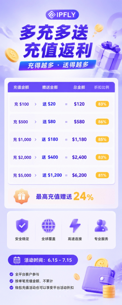 IPFLY 618 充储钜惠！多充多送 最高享受 24% ，福利拉满