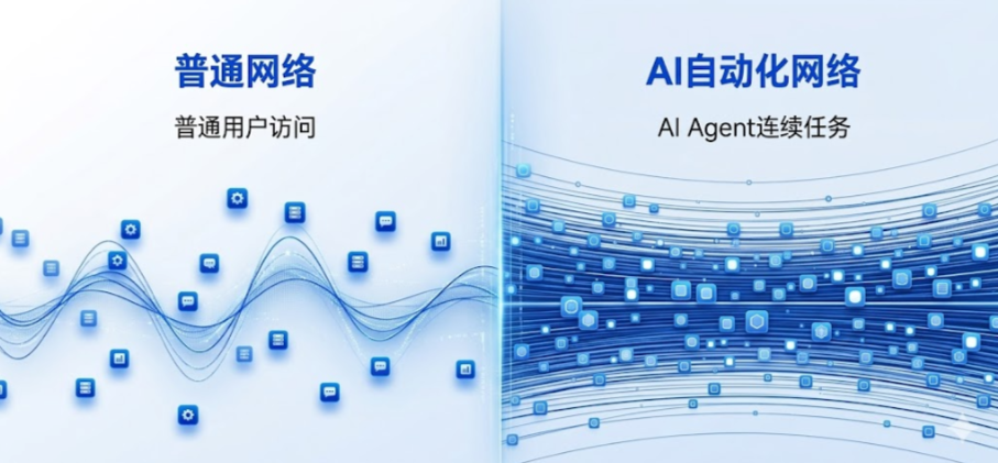 AI 自动化作业如何选择代理 IP?AI Agent 网络配置完整指南 AI 自动化作业如何选择代理 IP?AI Agent 网络配置完整指南