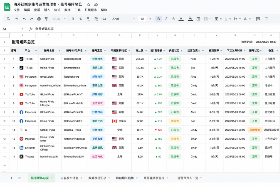 多账号运营环境搭建保姆级教程｜IP + 浏览器指纹 + 时区 3 步配置流程